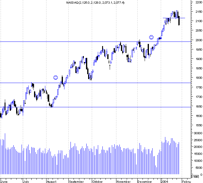forum-nasdaq3.gif