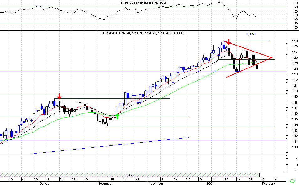 EUR_USD_C.png