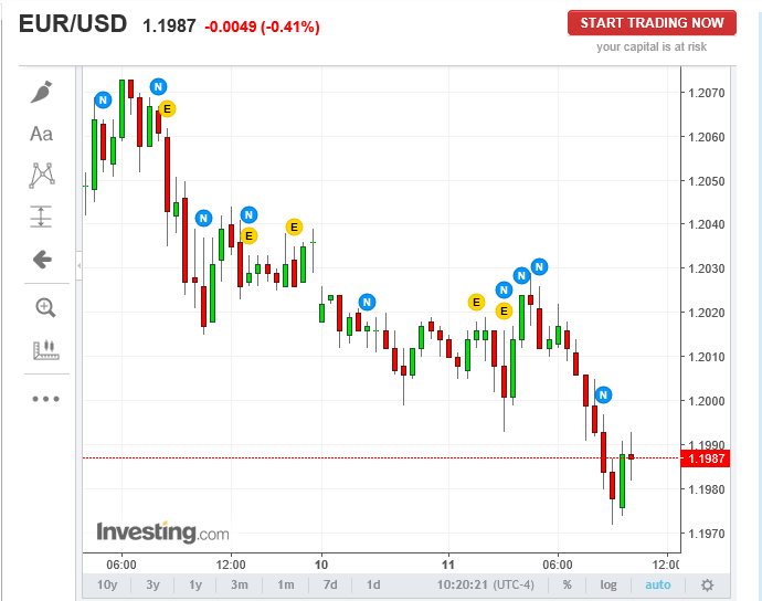 eur usd 1109.PNG