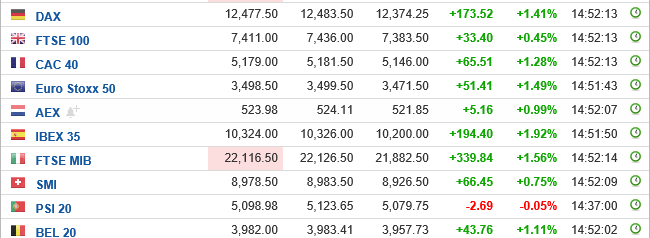 indices 1109.PNG