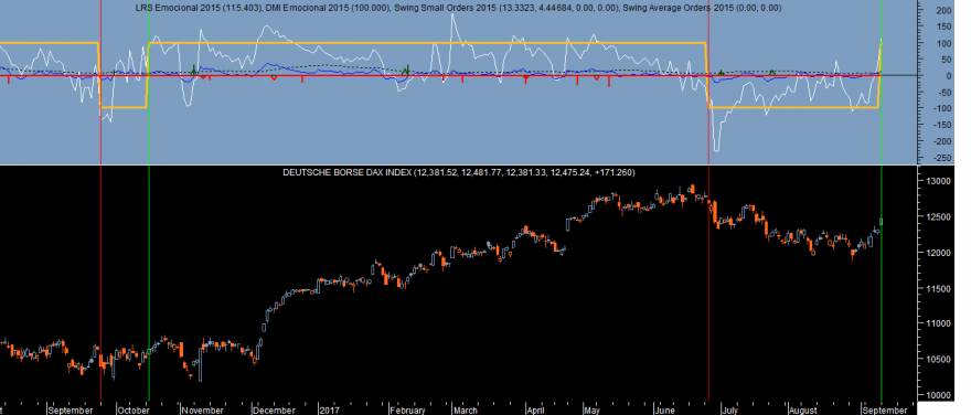 DAX Emocional 20170911.png