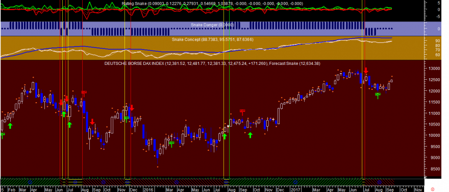 DAX Snake Week 20170911.png