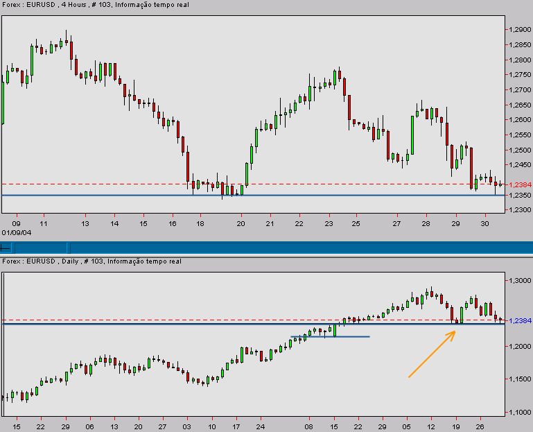 eurusd-20040129a.gif