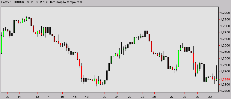 eurusd-20040129b.gif