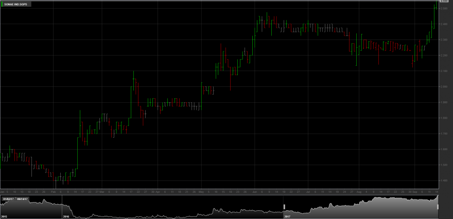 chart (1).png