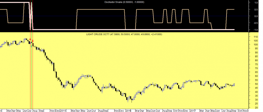 Crude Oil OS Week 20170915.png