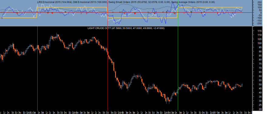 Crude Oil Emocional Week 20170915.png