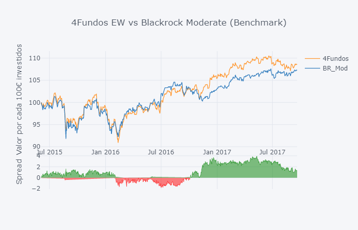4Fundos vs Blackrock.png