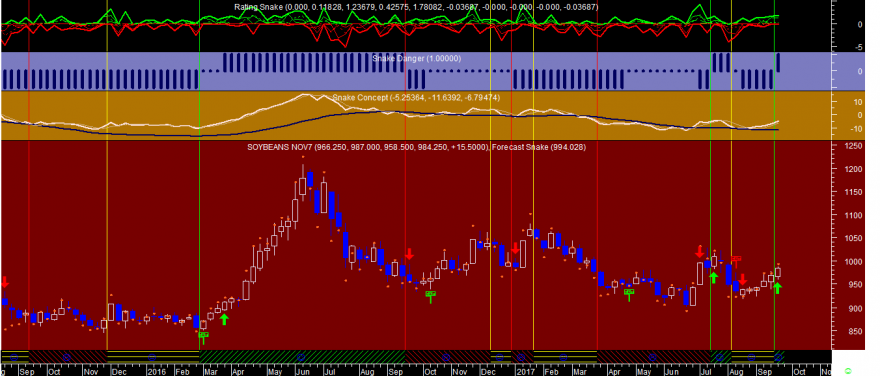 Soybeans Snake Week 20170922.png