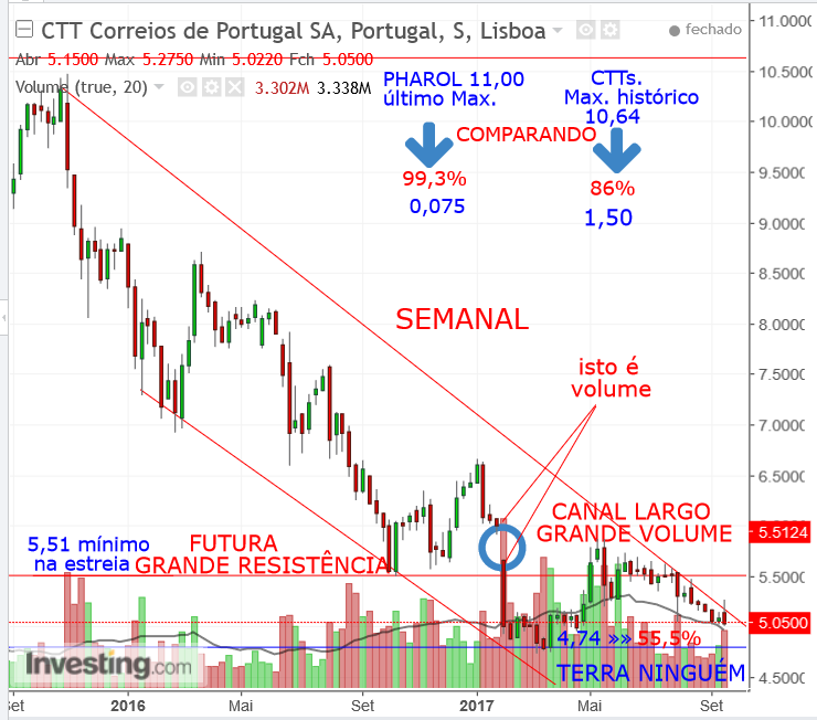 CTTs.PHAROL.comparando.png