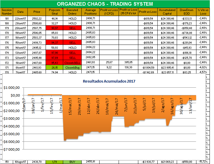 Organized Chaos 2017.png