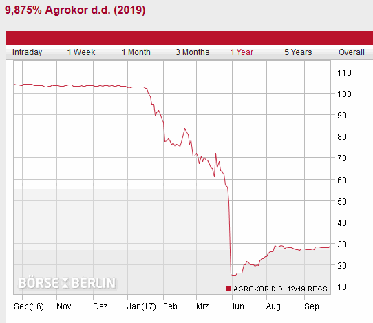 agrokor.png