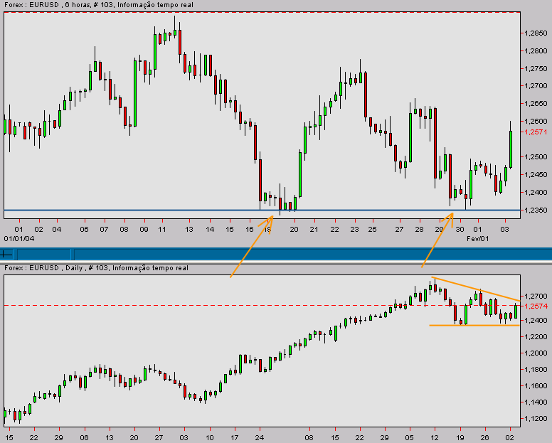 eurusd-20040203a.gif