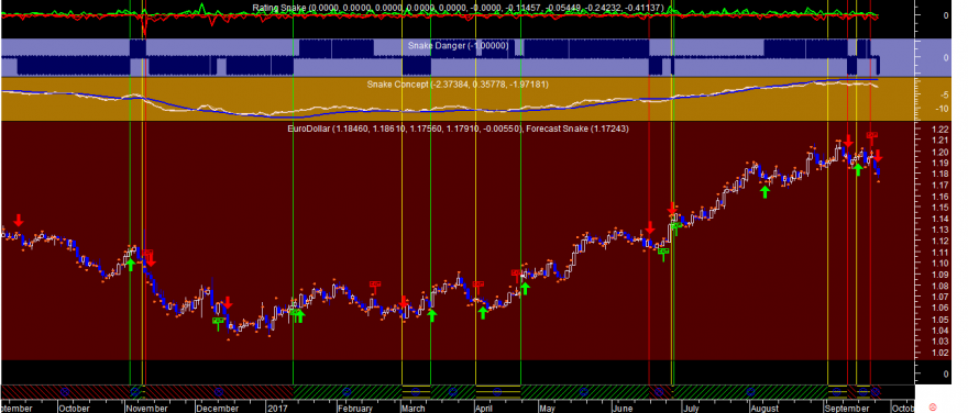 EURUSD Snake 20170926.png