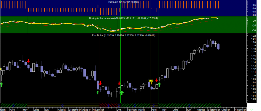 EURUSD Did Week 20170926.png