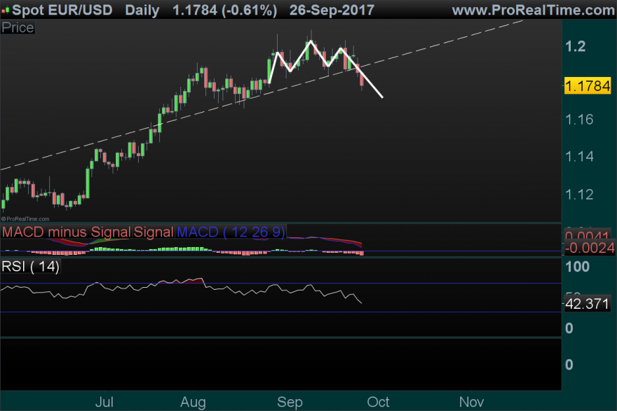 EURUSD Daily.png