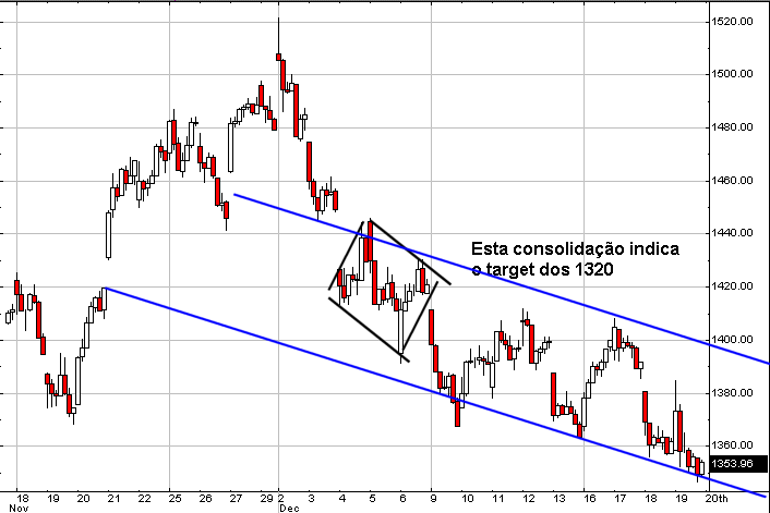 COMP intraday.gif