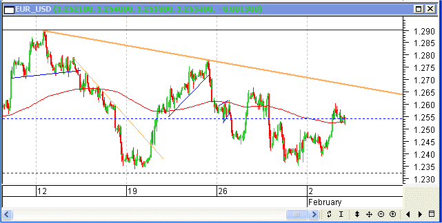 EURUSD04022004H.gif