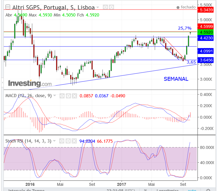 ALTRI.semanal.02.Out..png