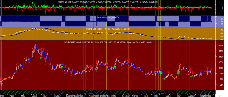 Soybeans Snake 20171003.png