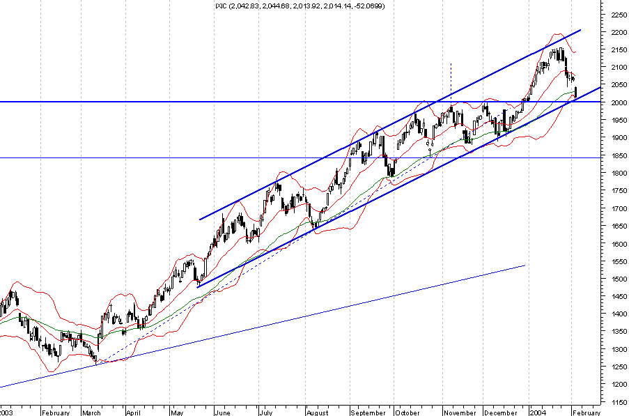 Nasdaq Composite.png
