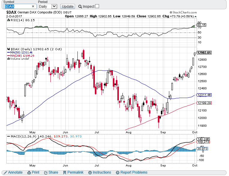 dax 04102017.PNG