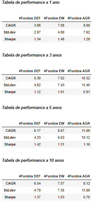 tabelas_performance.PNG