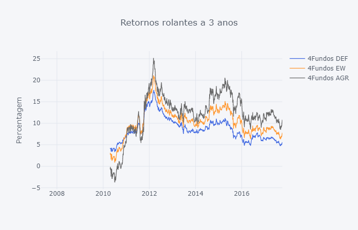 retornos_rolantes_3_anos.png