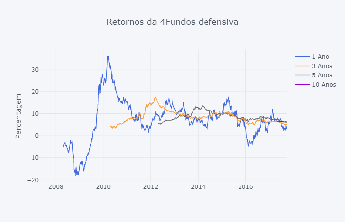 retornos_rolantes_def.png