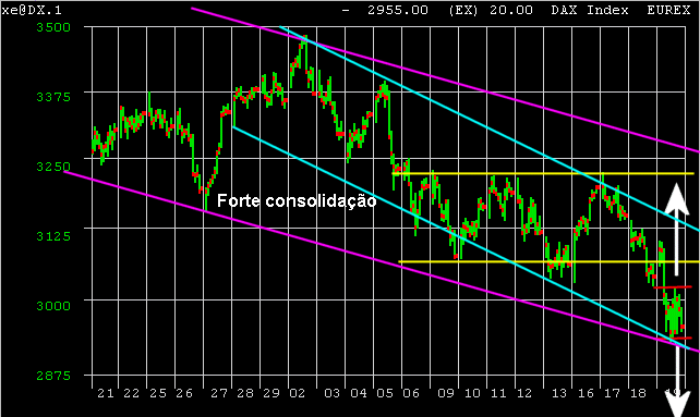 DAX_intraday.gif