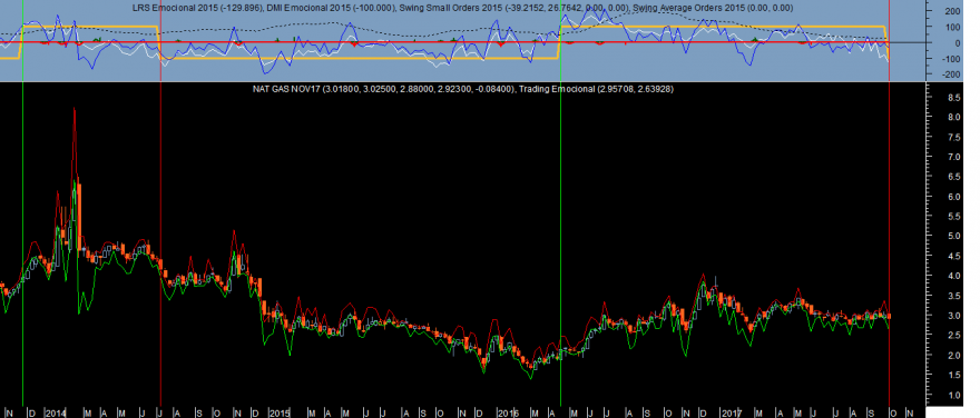 Natural Gas emocional Week 20171005.png