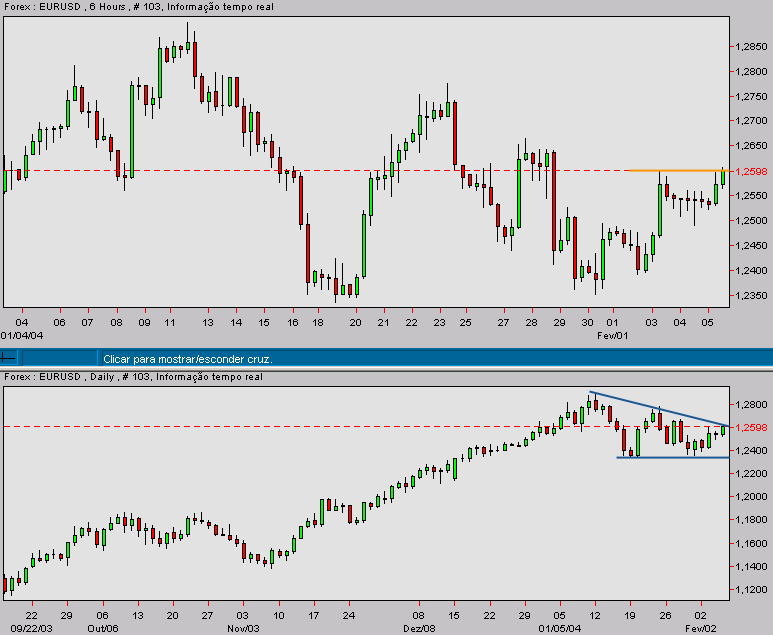 eurusd-20040205a.gif
