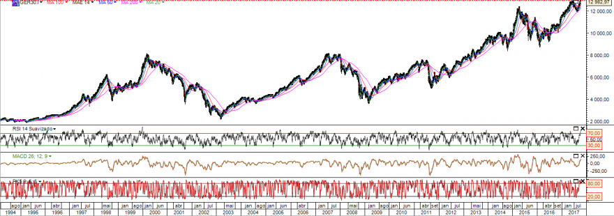 dax historico.PNG