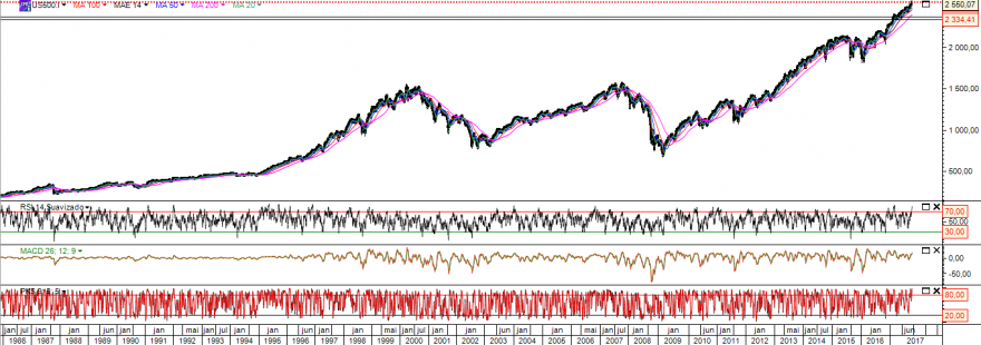 sp500 historico.PNG