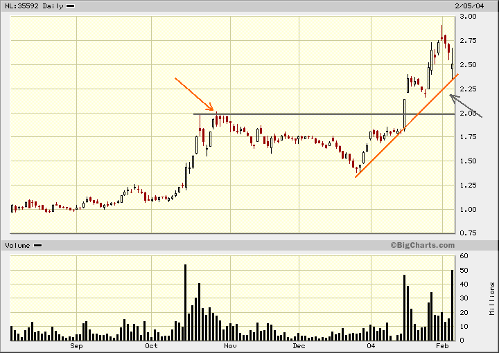 gtn-chart.gif