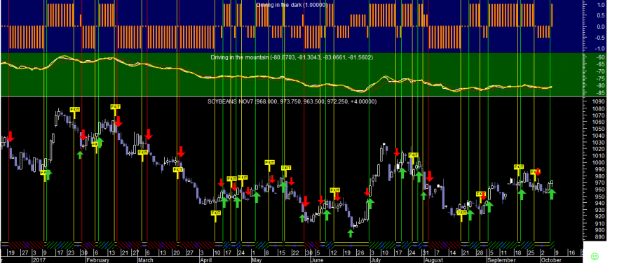 Soybeans Did 20171006.png