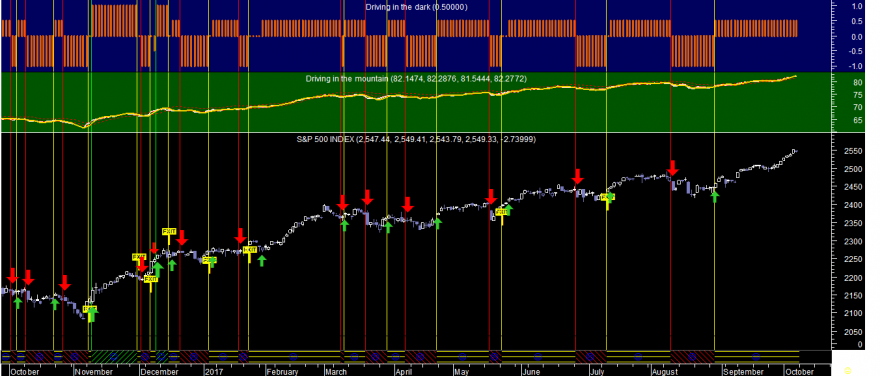 S&P 500 Did 20171006.png