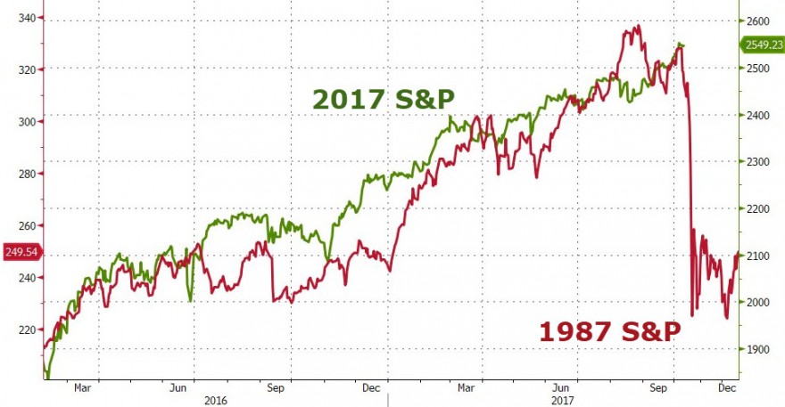 2017_1987  S&P.jpg