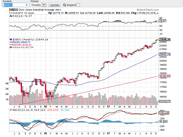 dow target 16000.PNG