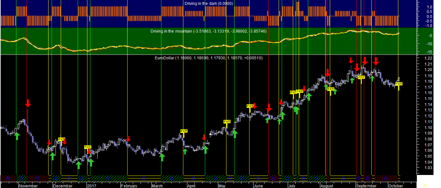 EURUSD Did 20171011.png