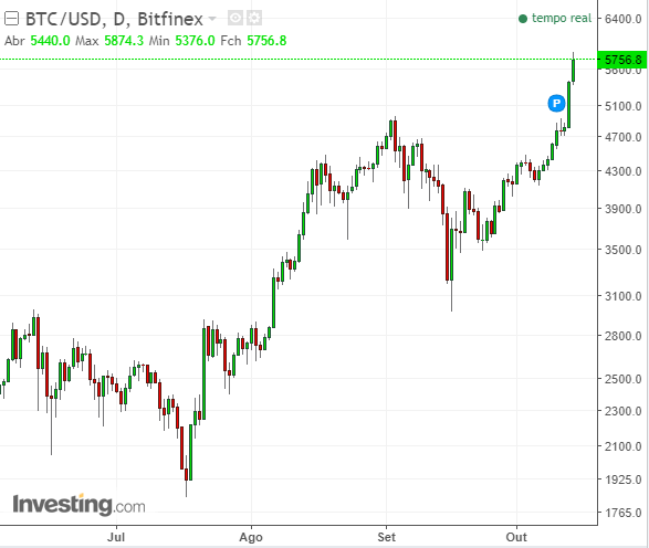 btcusd.png