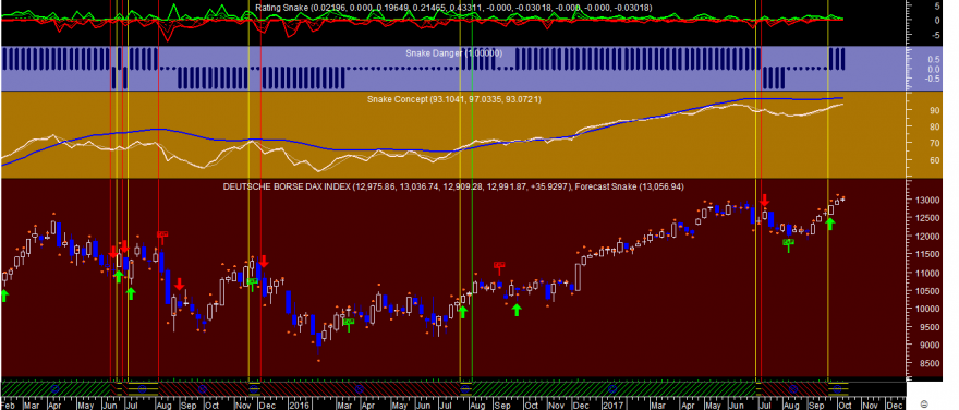 DAX Snake Week 20171013.png