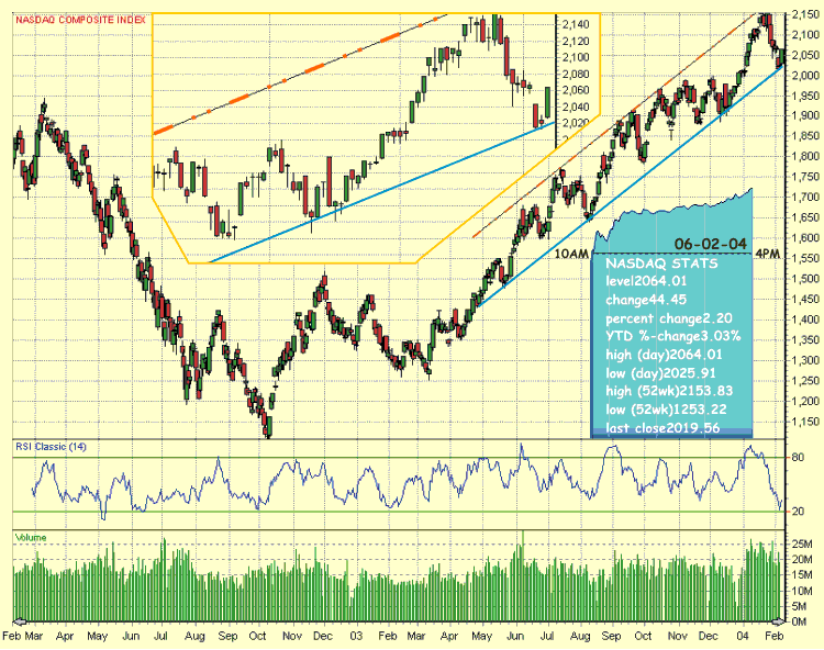 Nasdaq Comp3.gif