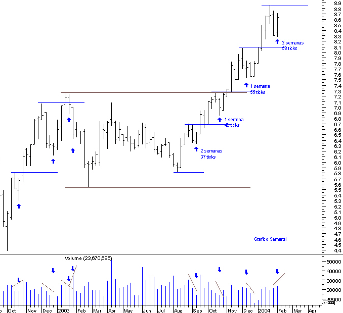 ptc_weekly.gif
