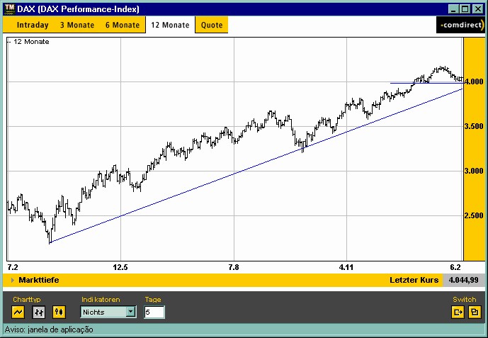 DAX-1ano.jpg