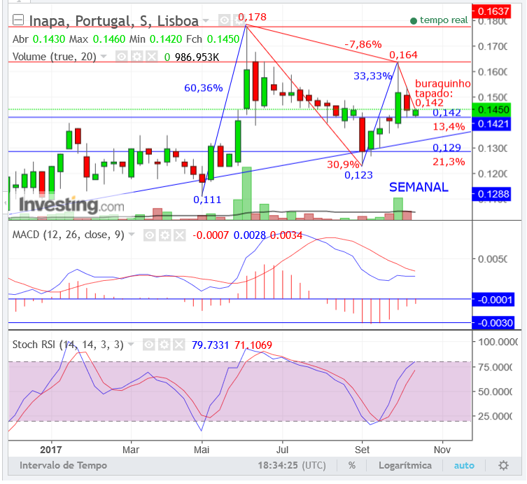 INAPA.semanal.png