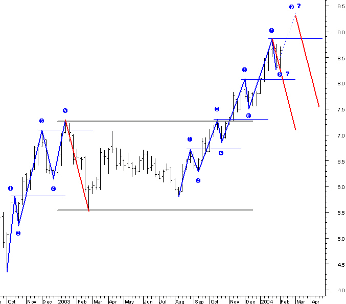 ptc_weekly02.gif