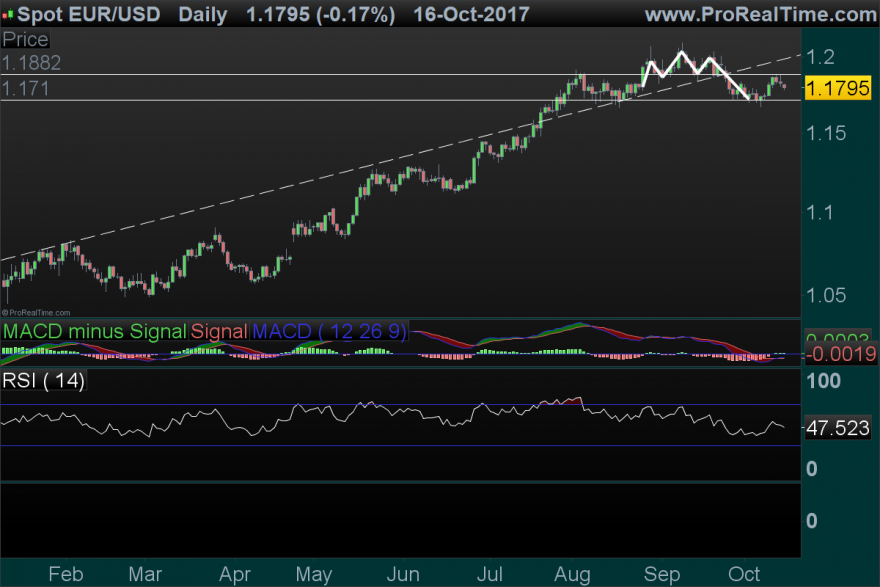 EURUSD Daily.png