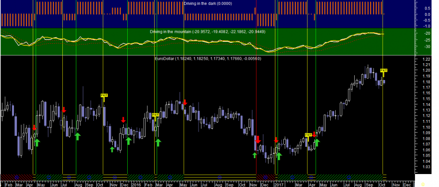 EURUSD Did Week 20171017.png