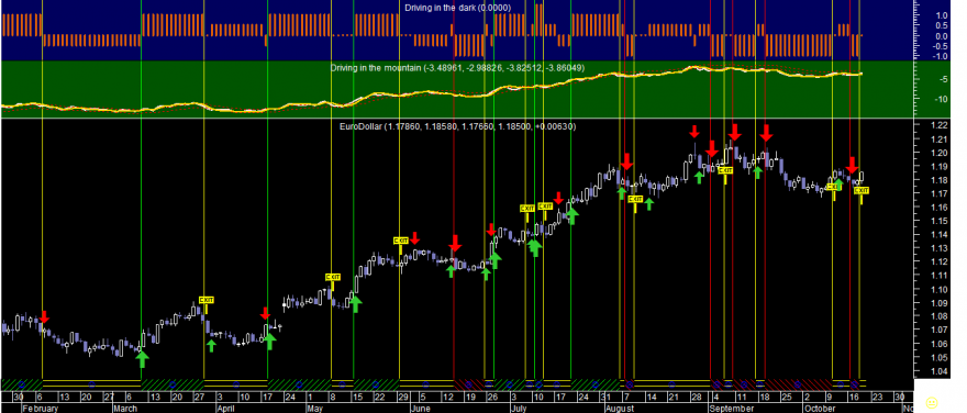 EURUSD Did 20171019.png